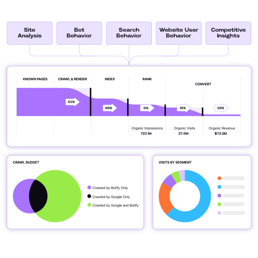 Botify-Analytics-Product