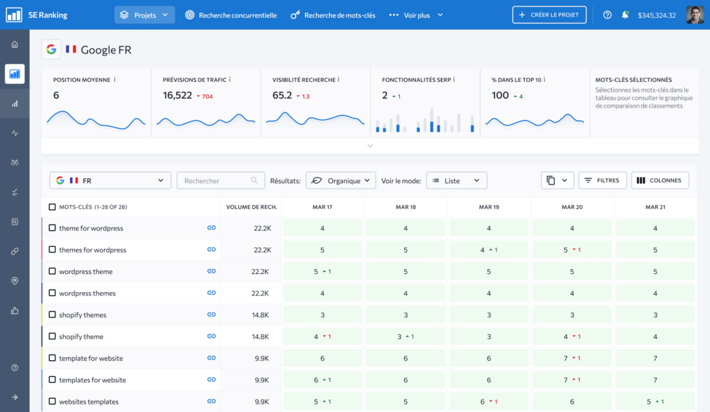 Keyword-Rank-Tracker-FR