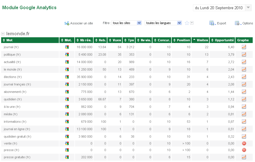 Ranks_fr_analytics