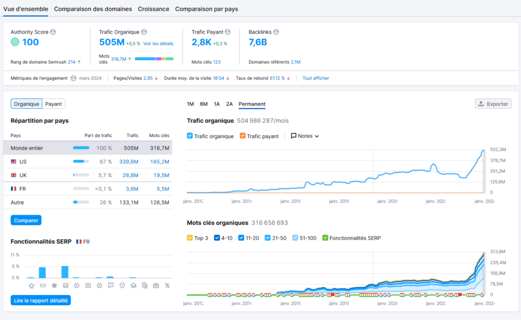 Screen Semrush