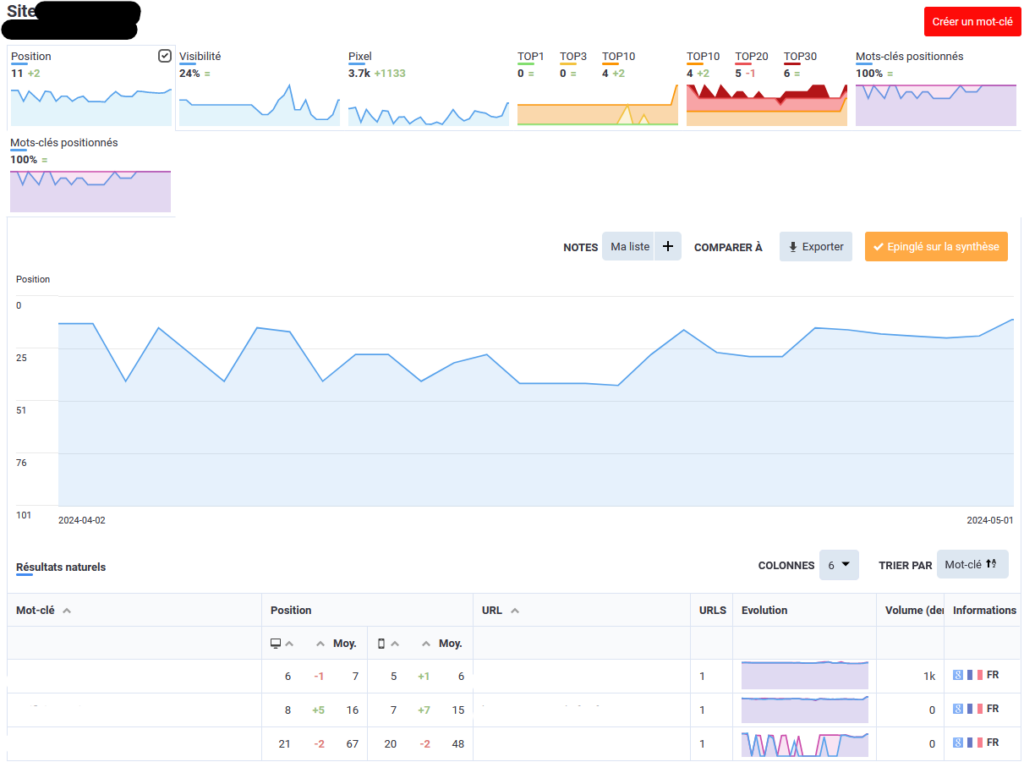 Suivi Monitorank