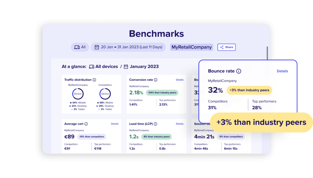 product-Benchmark