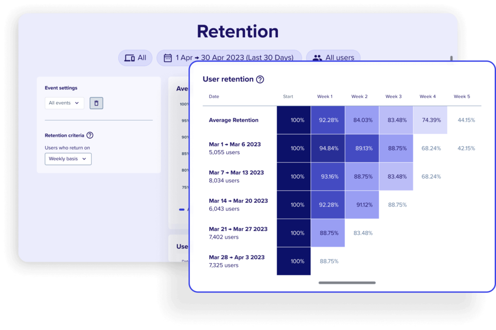 product-Retention-User-retention