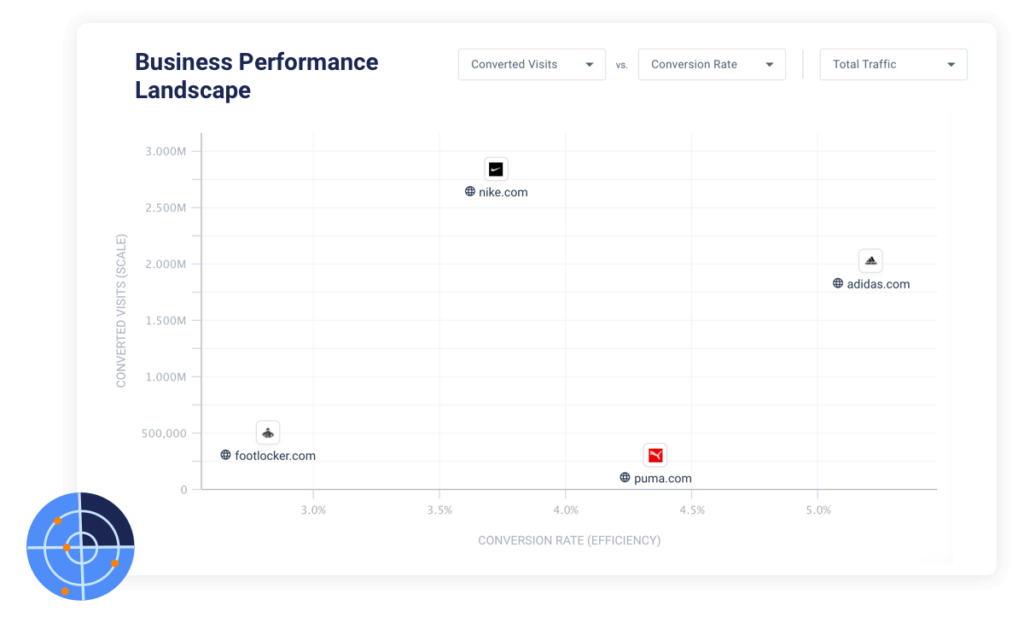 similarweb_analyse_marché